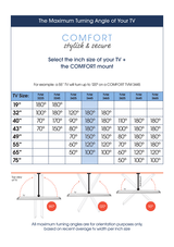 Vogel's TVM 3445 FULL MOTION+ M WALL MOUNT Black