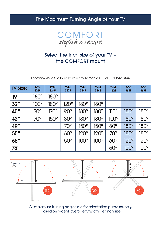 Vogel's TVM 3645 FULL MOTION+ L WALL MOUNT Black