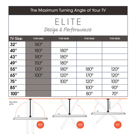 Vogel's TVM 5445 Draaibare tv-beugel 32 -65 inch